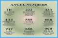 
Repeating Angel Numbers - 3's and 6's  (3366, 3636, 6633, 6363 etc)
